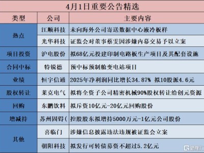 公告精選︱滬電股份：擬68億元投建印制電路板生產(chǎn)項目及其配套設(shè)施；江順科技：未向海外公司寄送數(shù)據(jù)中心液冷板樣