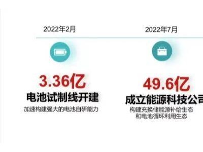因湃電池?cái)MIPO：從廣汽自產(chǎn)項(xiàng)目到動(dòng)力電池儲(chǔ)能賽道競(jìng)逐者