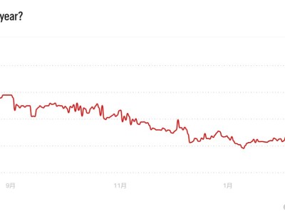 美國經濟衰退概率下降