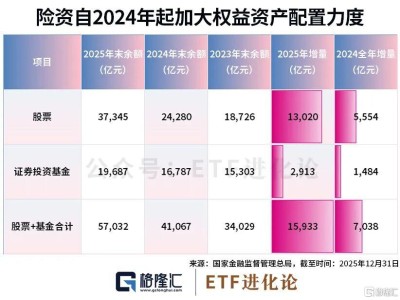 萬億險資，新進這些公司！