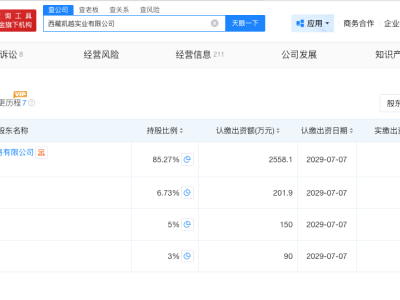張雪退出凱越機(jī)車(chē)同年參保人數(shù)驟降98%