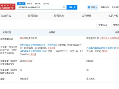 晶合集成旗下晶奕集成電路公司增資至20億 增幅9900%