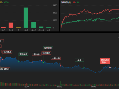 龍虎榜 | 資金爆買中超控股6.31億，兩大游資聯(lián)手搶籌新能泰山