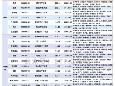 ETF速查手冊(最新機(jī)構(gòu)版)