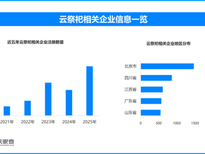 清明經濟新圖景：文化傳承與春日體驗的雙向賦能