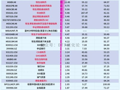 突然殺回來了！創(chuàng)新藥ETF大盤點！