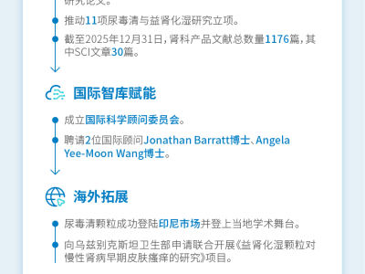 一圖看懂康臣藥業(01681.HK)2025年度業績