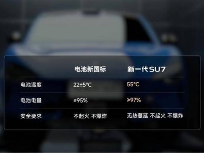 新華網央視齊點贊！新一代SU7安全標準超越國標，彰顯中國車企硬實力