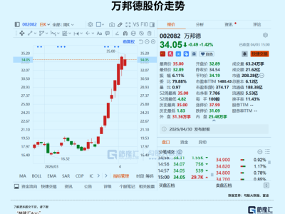 1月翻倍！又有創新藥妖股誕生