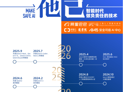 阿里巴巴智能時代新擔當：以“守己利他”繪就AI治理新藍圖