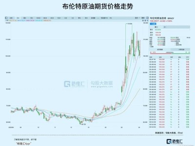 史詩級暴跌“一周年”，A股接下來如何走？