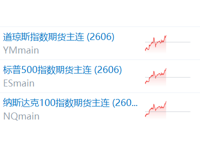 美股三大股指期貨拉升 納指期貨漲1%
