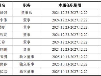 中科宇航沖擊IPO，專注于商業火箭領域，報告期內累計虧損超38億元