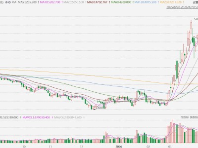 乙二醇主力合約觸及漲停