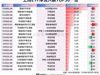 突發！法國清空在美黃金