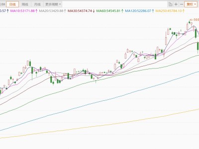 日經225指數漲幅擴大至4%