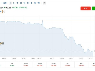 美伊同意停火兩周,談判將于10日開始!原油跳水、黃金漲破4800