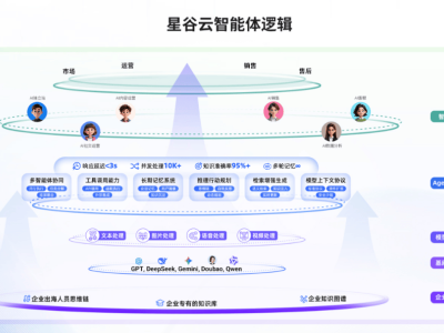 上海企業出海獲客難題怎么破?AI全鏈路賦能服務商成破局關鍵