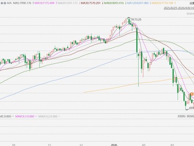 雅加達綜指收漲4.42%