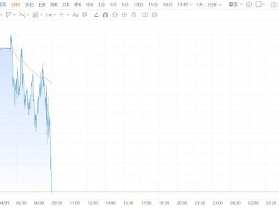 現貨白銀跌破73美元