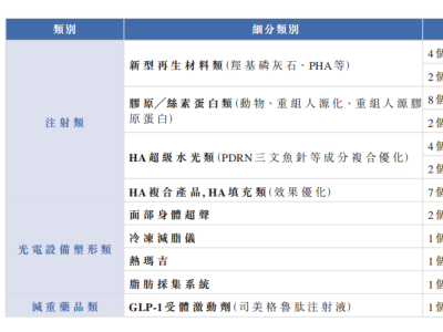 醫美營收翻倍、創新藥加速放量，四環醫藥（0460.HK）的成長拐點已至