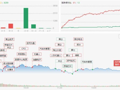 龍虎榜 | 中山東路1.84億爆買東山精密，章盟主、成都系砸盤銘普光磁