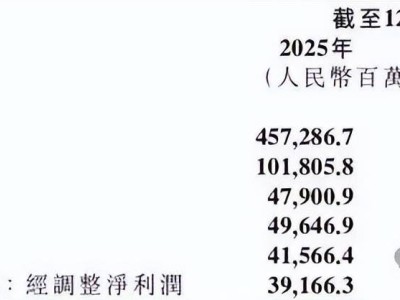 小米減資股東變動：從消費電子到產業科技，雷軍如何化解轉型新挑戰？