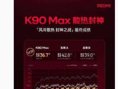 小米REDMI K90 Max風冷散熱直播賽落幕，實測4小時游戲最高溫僅36.7℃