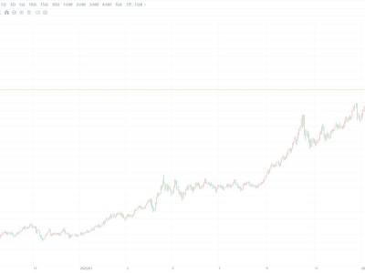 現貨黃金向上觸及4750美元