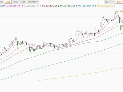 日經(jīng)指數(shù)上漲1.2% 受電子股帶動