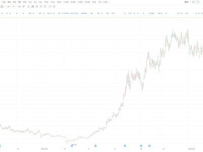 歷史新高！中際旭創漲超4%股價站上720元 市值超8000億