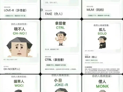 惡搞人格測試SBTI刷屏全網！創作者回應