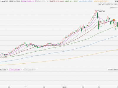 韓股本周累漲8.96%,創(chuàng)2021年1月以來(lái)最大周漲幅