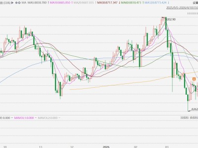 澳股本周累漲4.44%