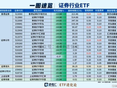 突然爆發(fā)!“牛市旗手”ETF大合集來(lái)了