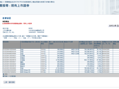 中手游(00302.HK)獲董事長肖健三日連續增持 股價盤中漲超12%