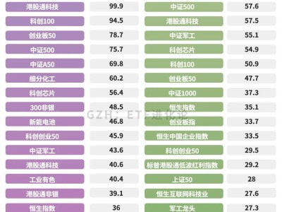 險資，ETF配置大轉向！