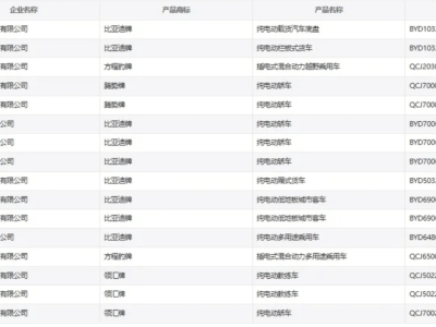 比亞迪即將推出六款新車:閃充刀片電池加持,多款車型亮點十足