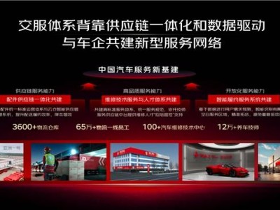 京東汽車以全周期服務破局:從數據洞察到增量挖掘的新路徑