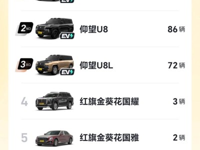 國產百萬轎車新突破！尊界S800供不應求，交付周期縮短至2個月