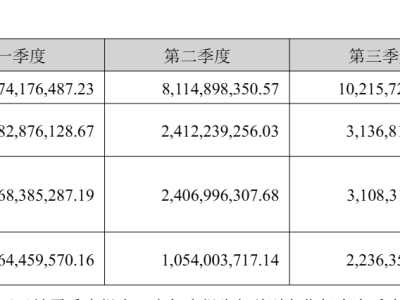 中際旭創2025年成績亮眼：營收382.4億 凈利破百億達108億