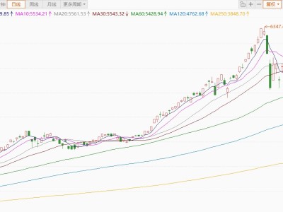 韓國股指低開2%