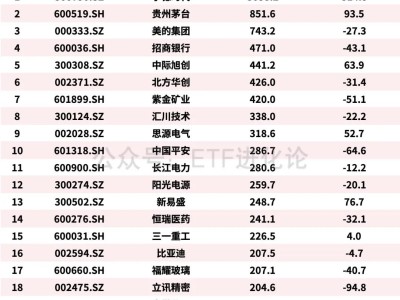 外資最新持倉來了！增持這些公司
