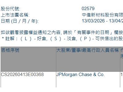 中偉新材(02579.HK)獲摩根大通增持45.26萬(wàn)股