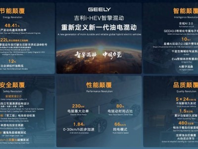 吉利i-HEV智擎混動來襲!以“五大顛覆”開啟油電混動全新篇章