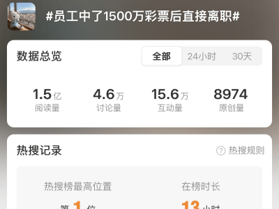 科大訊飛“1500萬離職”引熱議:真?zhèn)坞y辨,打工人的“暴富夢”卻火了