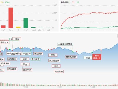 龍虎榜 | 溫州幫拋售中恒電氣超1億,章盟主對壘成都系上演多空對決
