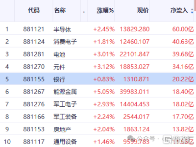 銀行股,又到了布局窗口