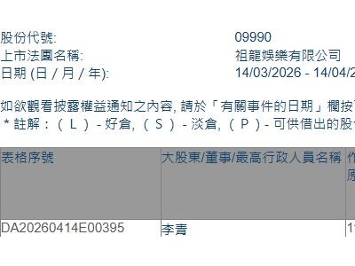祖龍娛樂(09990.HK)獲主席兼執行董事李青增持18.5萬股