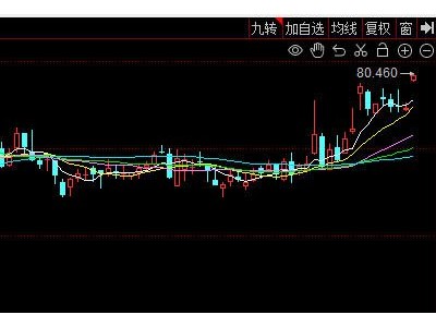 美股全球星漲近10%創歷史新高